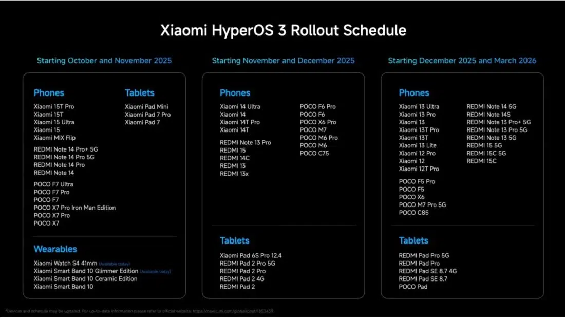 xiaomi-hyperos-3-rollout-schedule-1100x619.jpg.webp